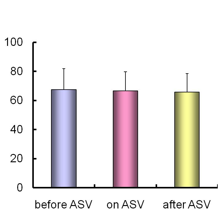 Acute effect of ASV on blood pressure Systolic blood