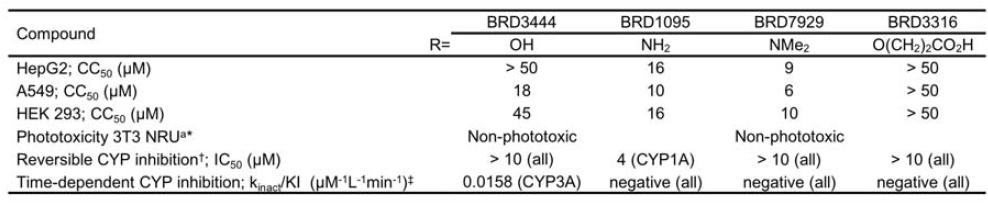 Safety of BRD7929 BRD7929 shows moderate cytotoxicity in select cell lines and