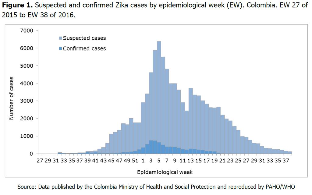 Epidemiology http://www.paho.org/hq/index.php?