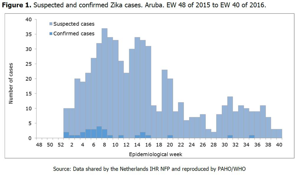 Epidemiology http://www.paho.org/hq/index.php?
