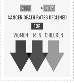 trends in cancer death rates among all races combined.