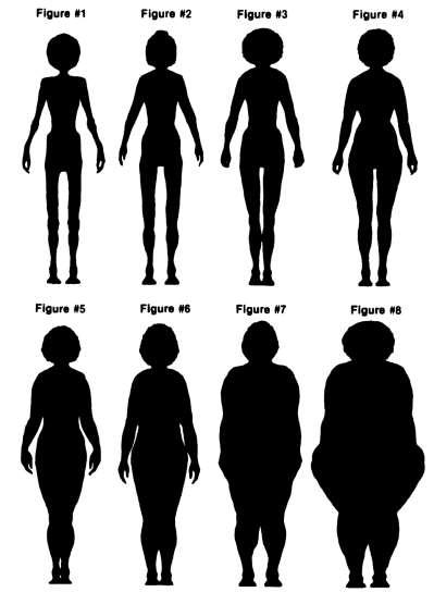 Ideal Body Image in Latinas with type 2 diabetes 3 or 4 ideal shape for White women 5 ideal