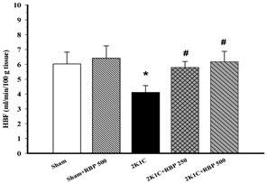 Oral administration of peptides derived from rice bran protein for six weeks reduced blood pressure, decreased HVR and increased HBF of renovascular hypertensive rats.
