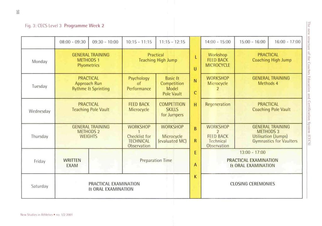 Fig. 3: CECS Level 3 Programme Weck 08:00-09:30 09:30-10:00 10:15-11:15 11:15-1:15 14:00-15:00 5:00-16:00 6:00-17:00 Mi mil,iv METHODS 1 Plyometrics Practical Teaching High Jump Workshop FEED BACK