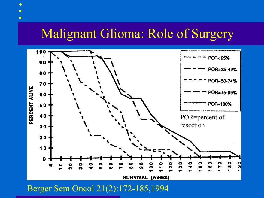 Surgery AIM : Maximal removal of tumor without production of new neurological deficit.