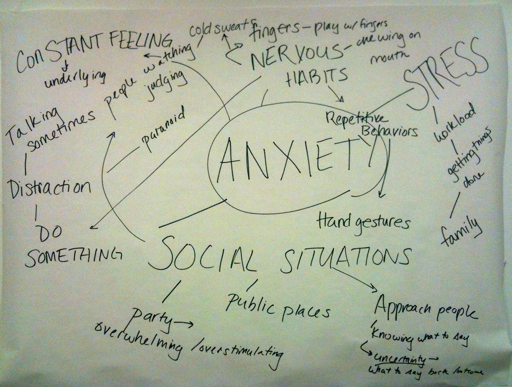 Sessions. The focus of the initial session was psychoeducation regarding anxiety, but it began with a debriefing concerning the baseline period.