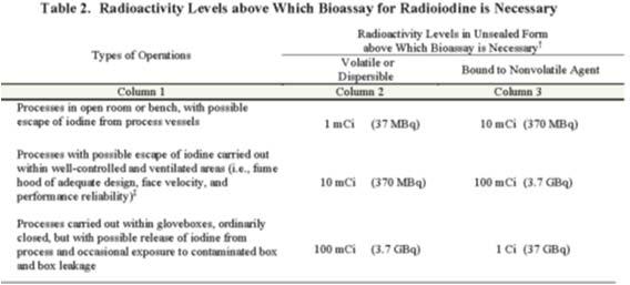 Thyroid Bioassay Final thought US NRC RG 8.