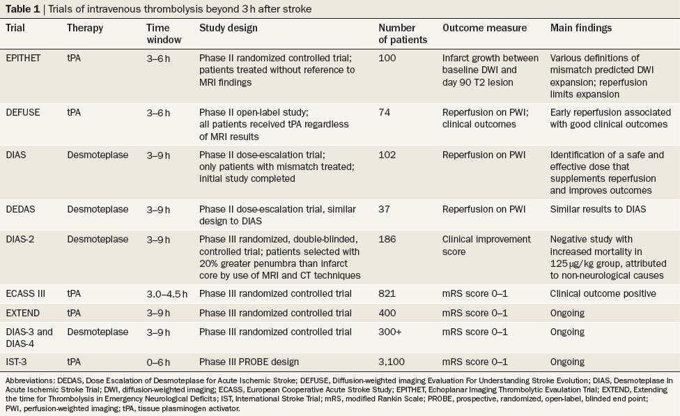 Table 1 Trials of intravenous thrombolysis beyond 3 h after stroke Donnan, G. A. et al.