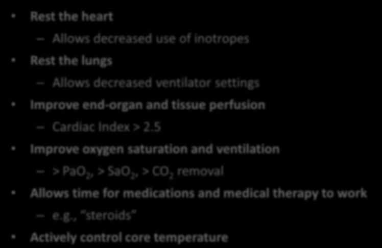 decreased use of inotropes Rest the lungs Allows decreased ventilator settings Improve end-organ and tissue
