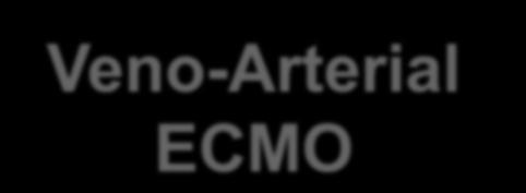 Veno-Arterial ECMO Patient Venous Blood