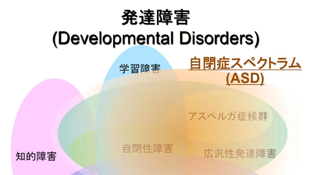 Learning Disorders Autism Spectrum