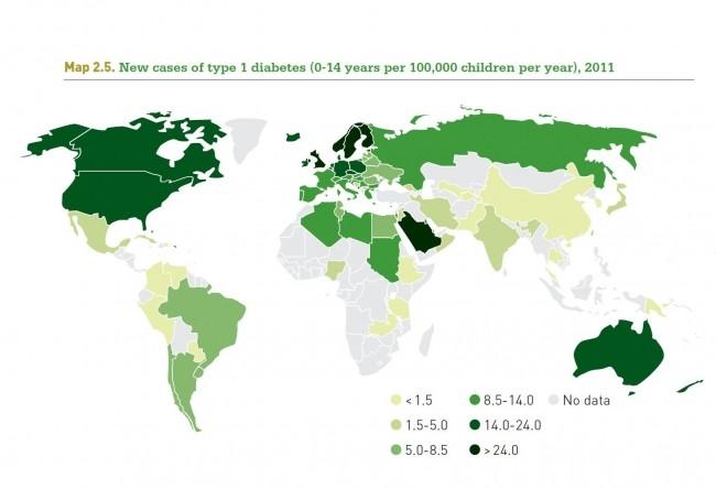Incidence varies 50-100 fold around the world 57,4 /100 000 in Finland O.6 / 100.