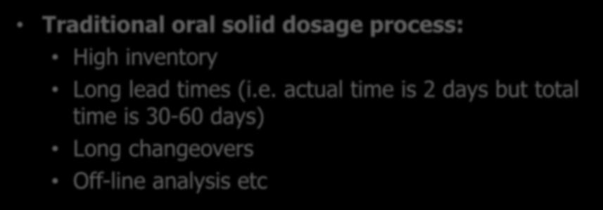 Example: CM of tablets Traditional oral solid dosage