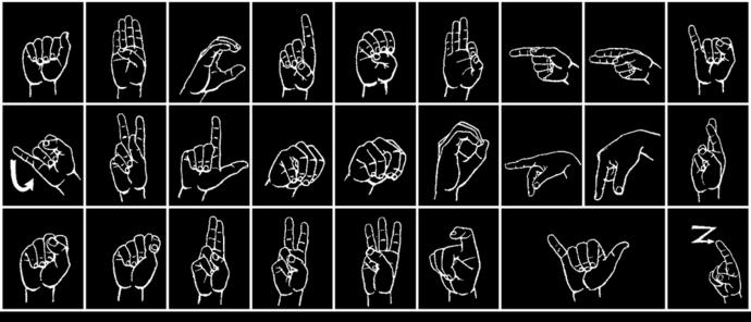 Act 1 American Sign Language Understanding the difficulties of not being able to hear Activity In your group, practice the manual hand language for the alphabet until you are familiar with each