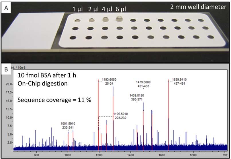 Figure 25: Testing of Teflon printed glass chip for on-chip digestion with trypsin. (A) Teflon printed glass chip showing efficient trapping of 1, 2, 4 and 6 µl of aqueous buffer.
