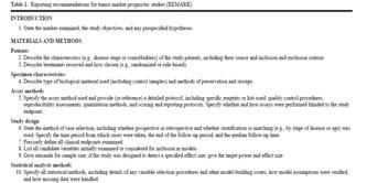 REMARK Checklist Reporting Recommend ations for Tumor Marker Prognostic Studies McShane et al JNCI 2005