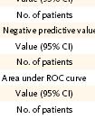 Estimate sensitivity, specificity, PPV, NPV of CTC with colonoscopy as the reference standard. Participants undergo colonoscopy.