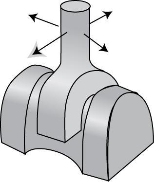 Saddle Joint Biaxial (flexion-extension, abduction-adduction) The bones set