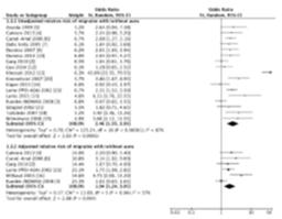 Migraine with aura associated with higher risk of peri-operative stroke Prospective hospital registry study 124,558 patients Primary outcome ischemic stroke with 30 days of surgery Stroke risk