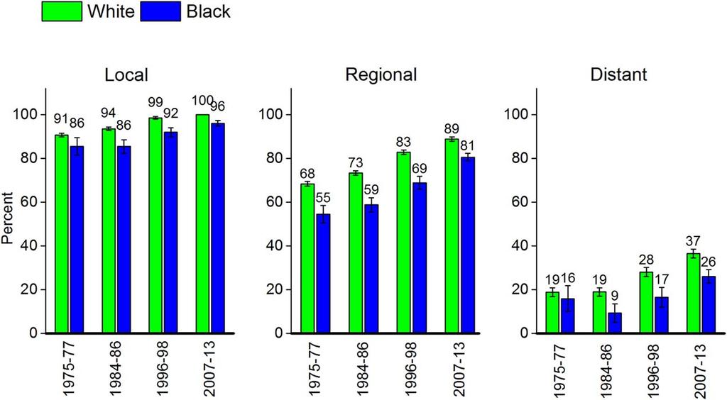 Breast Cancer Statistics, 2017 FIGURE 8. Trends in Female Breast Cancer Mortality Rates by Race/Ethnicity, United States.