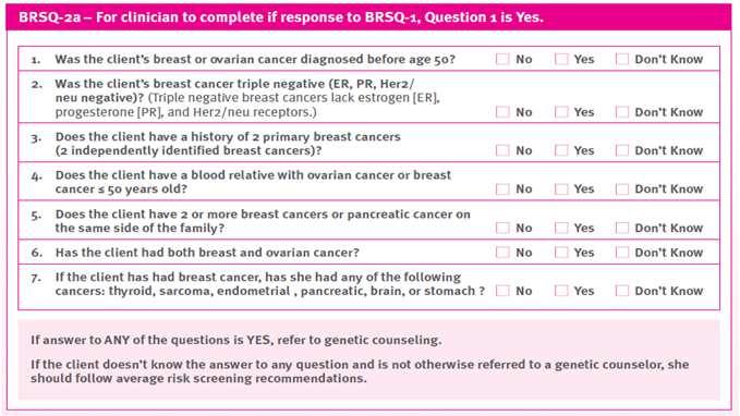 Breast Cancer Risk Factors Late parity (>30yo) or nulliparity Early menarche (<12) or late menopause (>55) Combined hormonal replacement therapy > 10 yrs use Postmenopausal obesity Alcohol