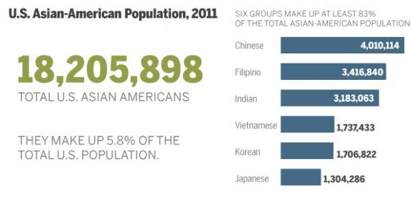 A rapidly growing population From The