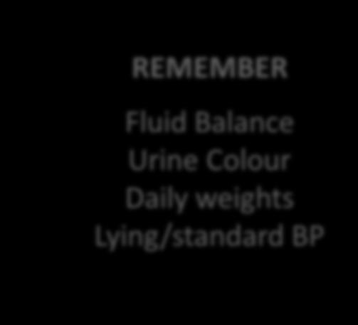 them as prescribed REMEMBER Fluid Balance Urine Colour Daily weights Lying/standard BP