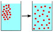 DIFFUSION Diffusion-A type of passive transport where molecules move from an area of high concentration to an area of lower concentration.