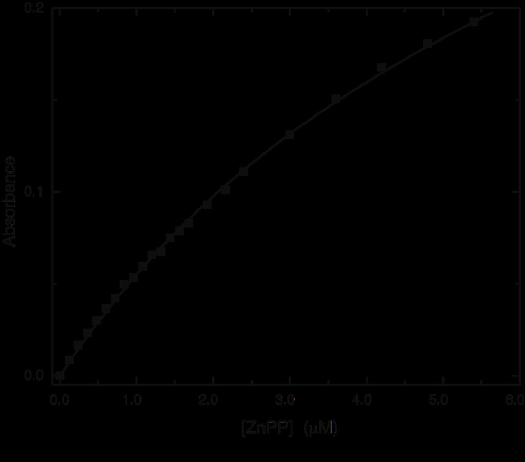 Supplementary Figure 9: ZnPP binding titration (squares) and K D determination fit (line) of F after one heme bound.