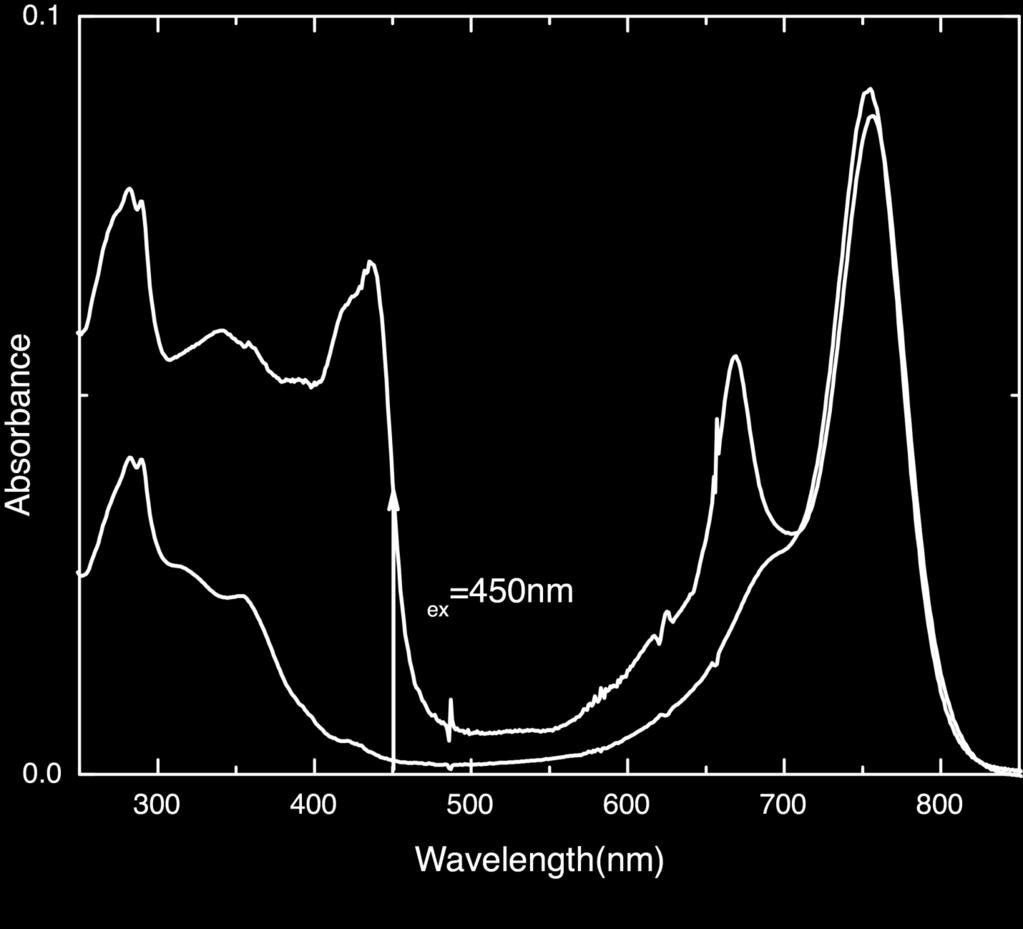 Supplementary Figure 13: Absorbance spectra of Alexafluor 750 with (red) and without (black) Zn