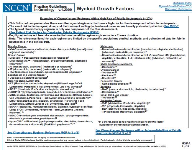 The above table was taken from http://www.nccn.org/professionals/physician_gls/pdf/myeloid_growth.