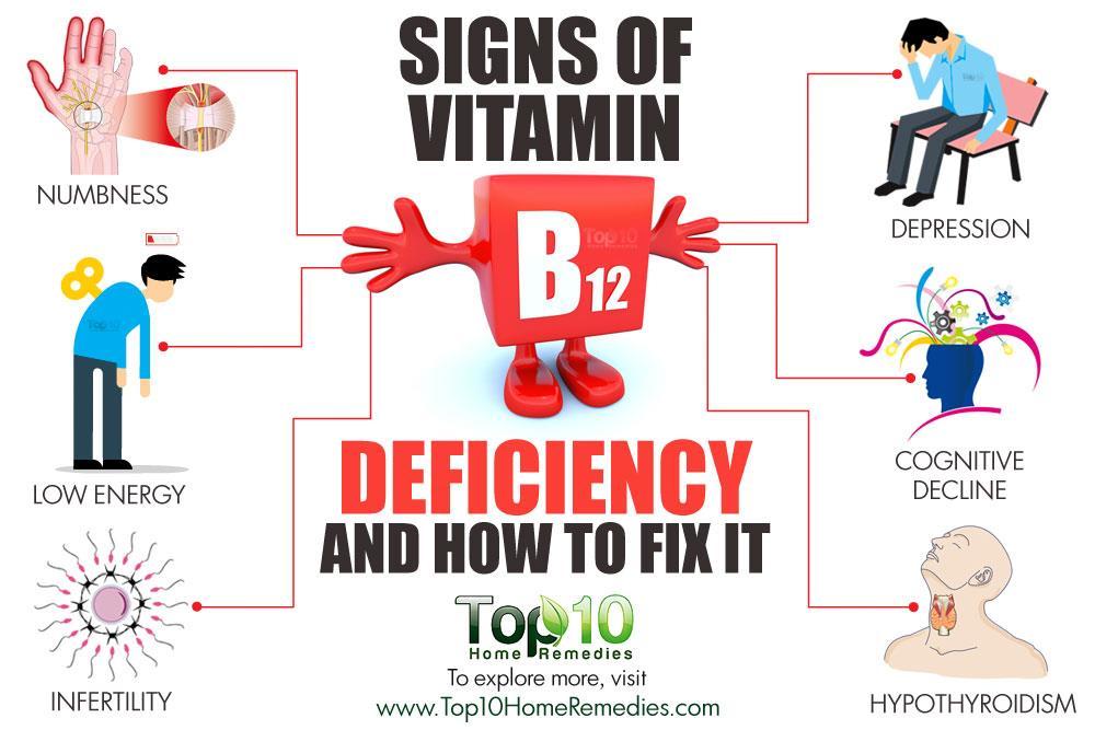 Symptoms of B12 deficiency FOCUS ON THE SYMPTOMS IT CAN PRESENT AS CLINICAL CASE Neurological symptoms Unsteady gait and balance (ataxia) Neurological symptoms of B12 deficiency Absence