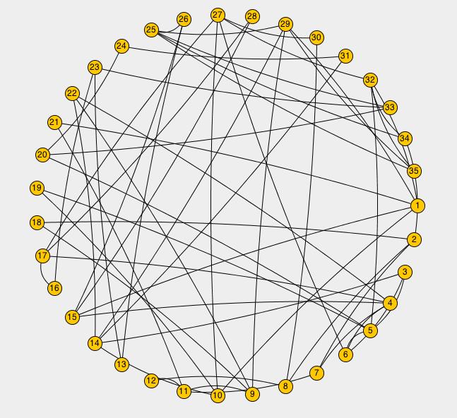 Influenza Division"). Finally, when all of the census data is taken into account, all of the nodes are interconnected using the scale-free algorithm, in order to simulate friendships. Fig. 1.3.