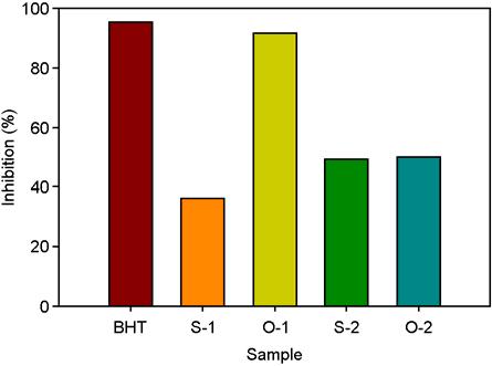 prepared blank was read at 750 nm. Total phenolic content of plums was expressed as gram per 10 g gallic acid equivalents. All samples were measured in three replications.