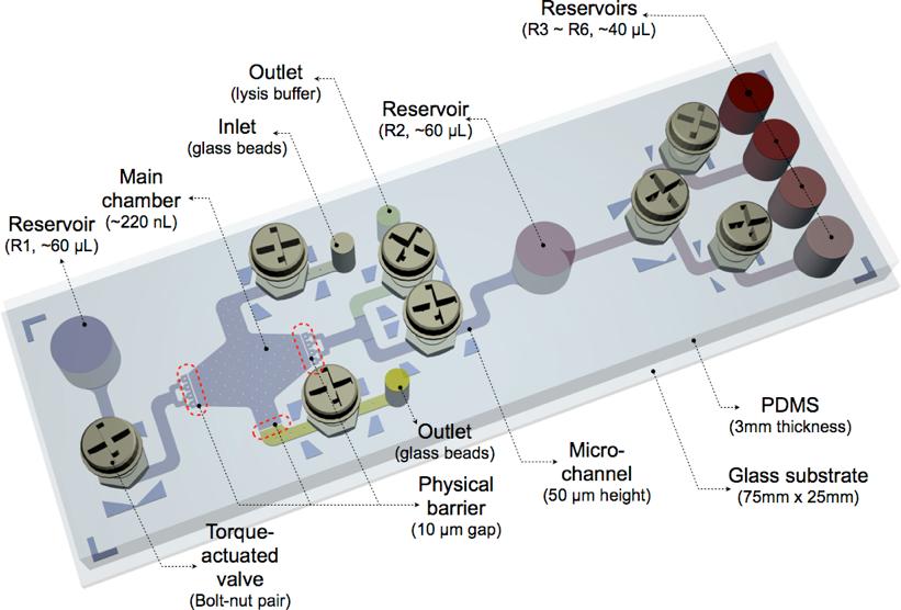b. Supplementary Figure 2. The imer fluidic chip. (a) Device operation.