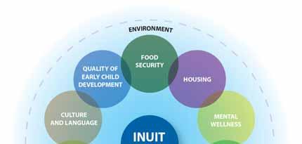 Inuit Social Determinants of Health