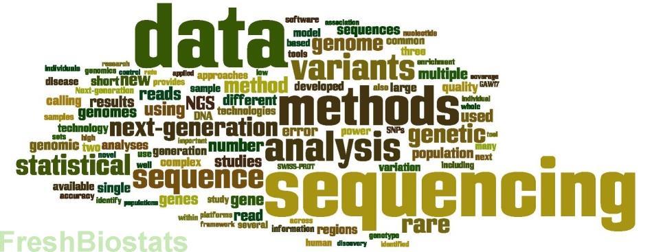 NGS-Challenges Large amount of data generated Analysis complex Requires expertise