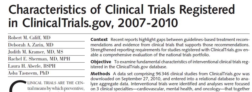 Conclusion: Clinical trials registered in ClinicalTrials.