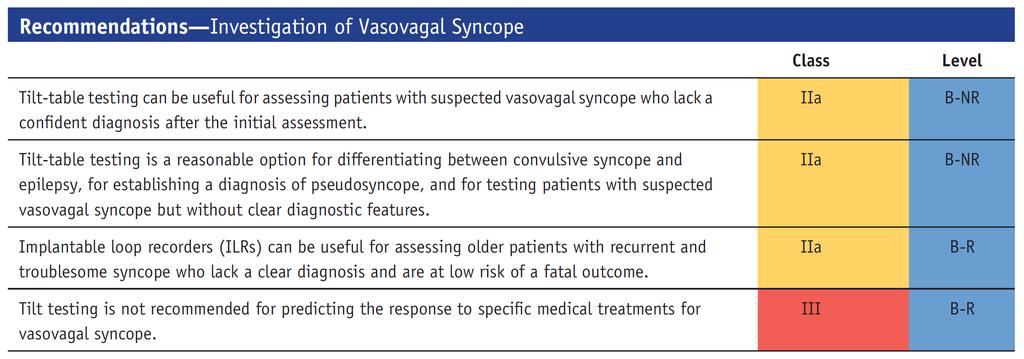 Investigation of Vasovagal Syncope