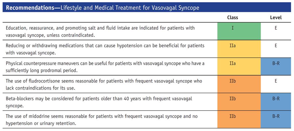 Treatment of Vasovagal Syncope Heart