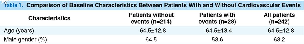 26 bpep/bet is Associated with Increassed CV Events in