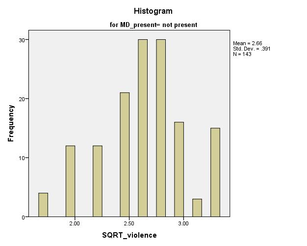 Histograms of Square Root Transformed Data Mental disorder diagnosis. Figure 31.