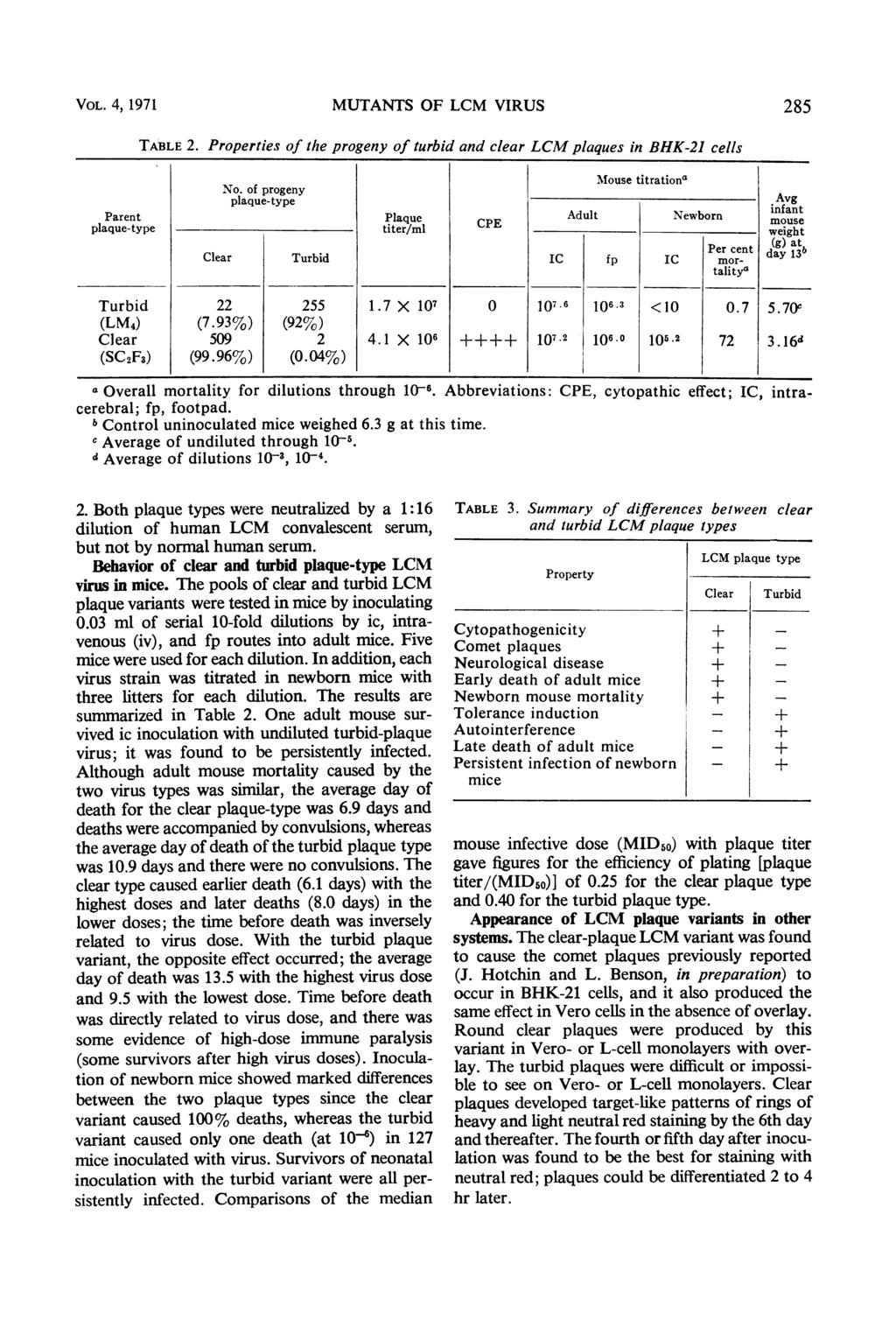 VOL. 4, 1971 MUTANTS OF LCM VIRUS 285 TABLE 2. Properties of tihe progeny of turbid and clear LCM plaques in BHK-21 cells No.