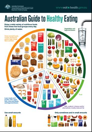 healthy eating important? Sources: Herbison C HS, Allen K, O'Sullivan T, Robinson M, et al.