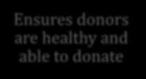 donors for patients