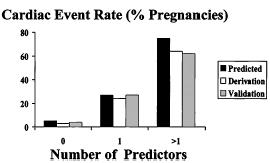 Can we predict the risk in CHD From prospective studies... FC>II o cyanosis LVOTO >30 mmhg peak Previous event Systemic EF<40% From retrospective studies specific por CHD.