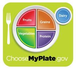 MyPlate is one such example (Figure 3-2).