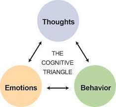 Treatment: Non-Pharmacological Cognitive behavior therapy (trauma focused)