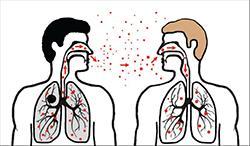 the lungs or throat coughs, sneezes, speaks, or sings.