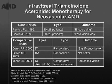 Triamcinolone (Risks) Injection Risks Endophthalmitis Traumatic Cataract Retinal Detachment Vitreous Hemorrhage Steroid Risks Cataract